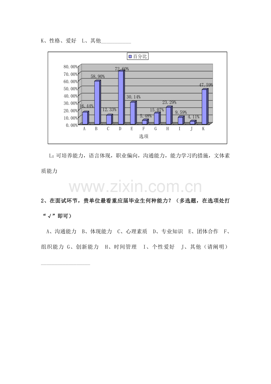 用人单位招聘人才素质要求调查报告启航社行政部.doc_第2页