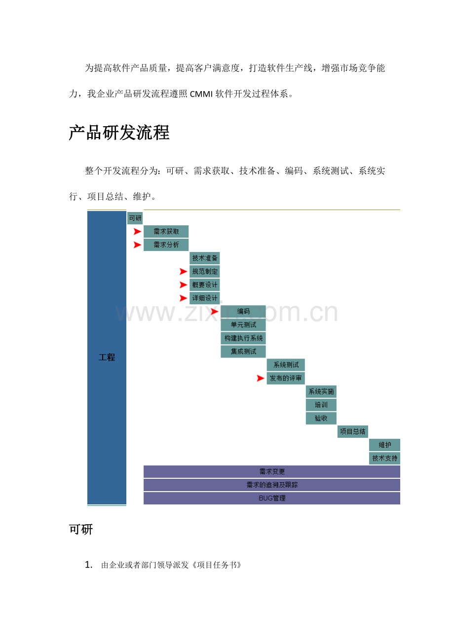 产品研发流程.docx_第1页