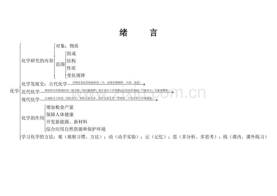 2023年九年级化学上册知识点框架图.doc_第1页