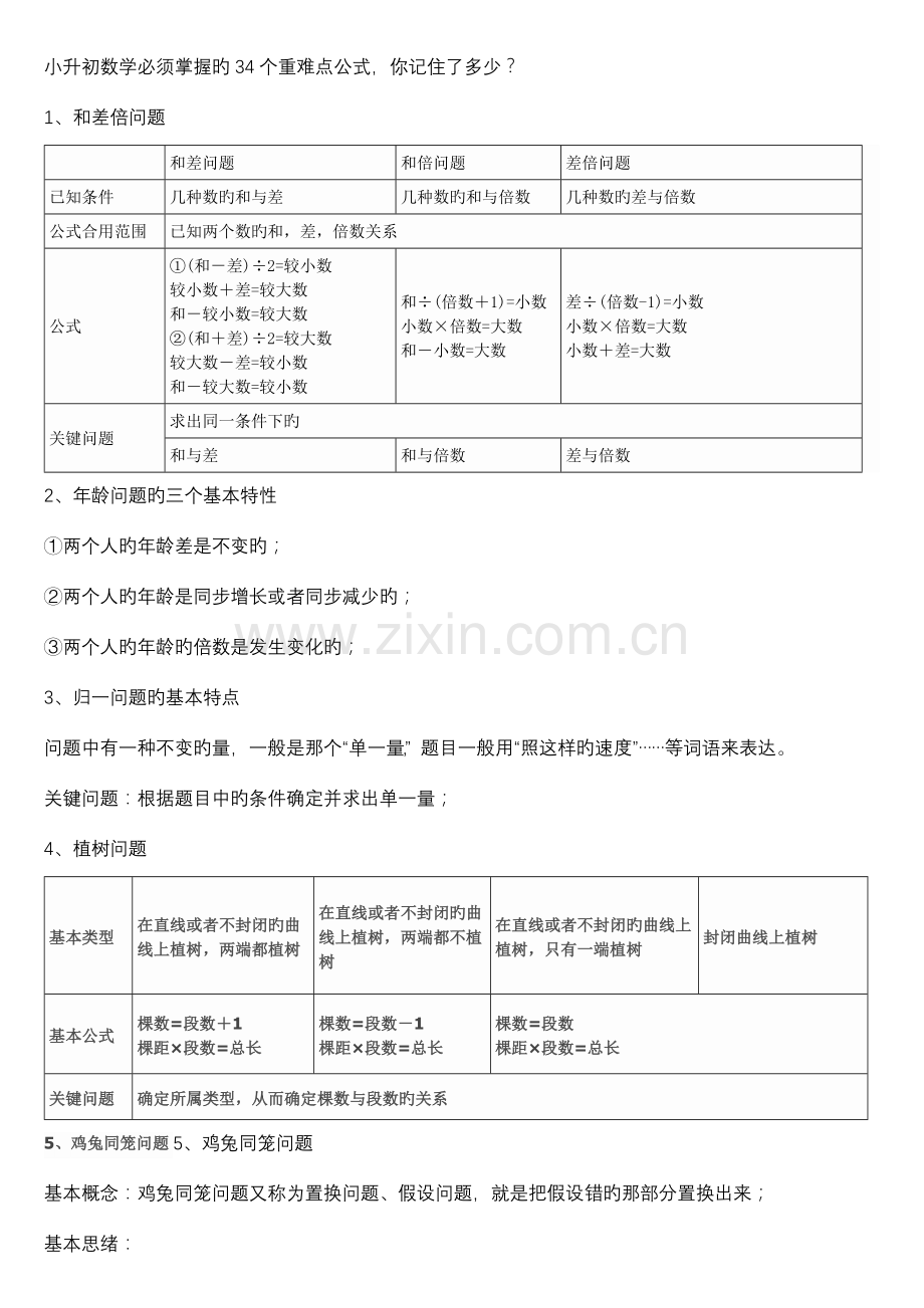 2023年小升初数学必须掌握的重难点公式.docx_第1页