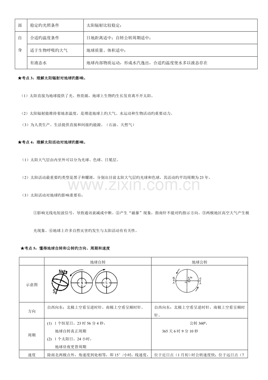 2023年地理学业水平测试复习资料汇编.doc_第2页