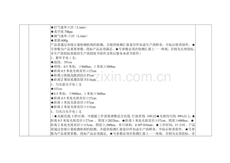 太湖公安局刑事科学技术室拟采购装备.doc_第2页