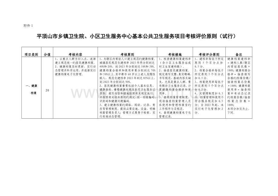 平顶山市乡镇卫生院社区卫生服务中心基本公共卫生服务项目考核评价标准.doc_第1页