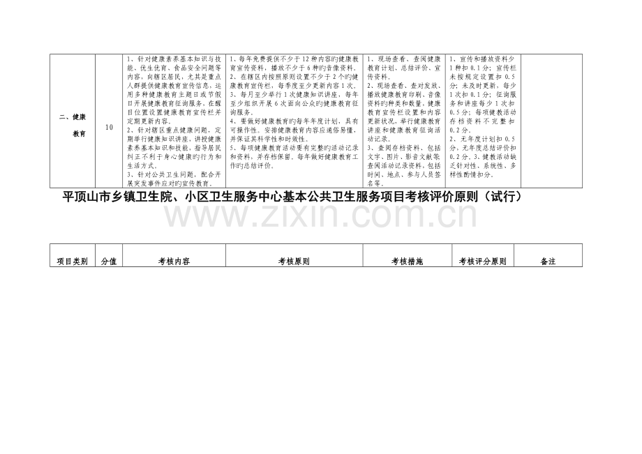 平顶山市乡镇卫生院社区卫生服务中心基本公共卫生服务项目考核评价标准.doc_第2页