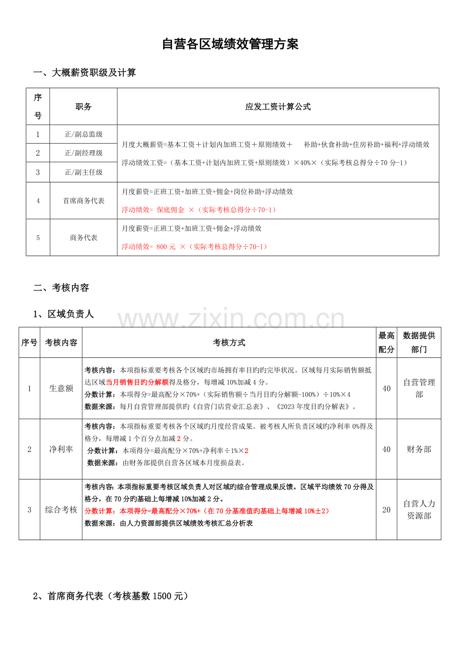 某公司门店人员绩效管理规定.doc_第1页
