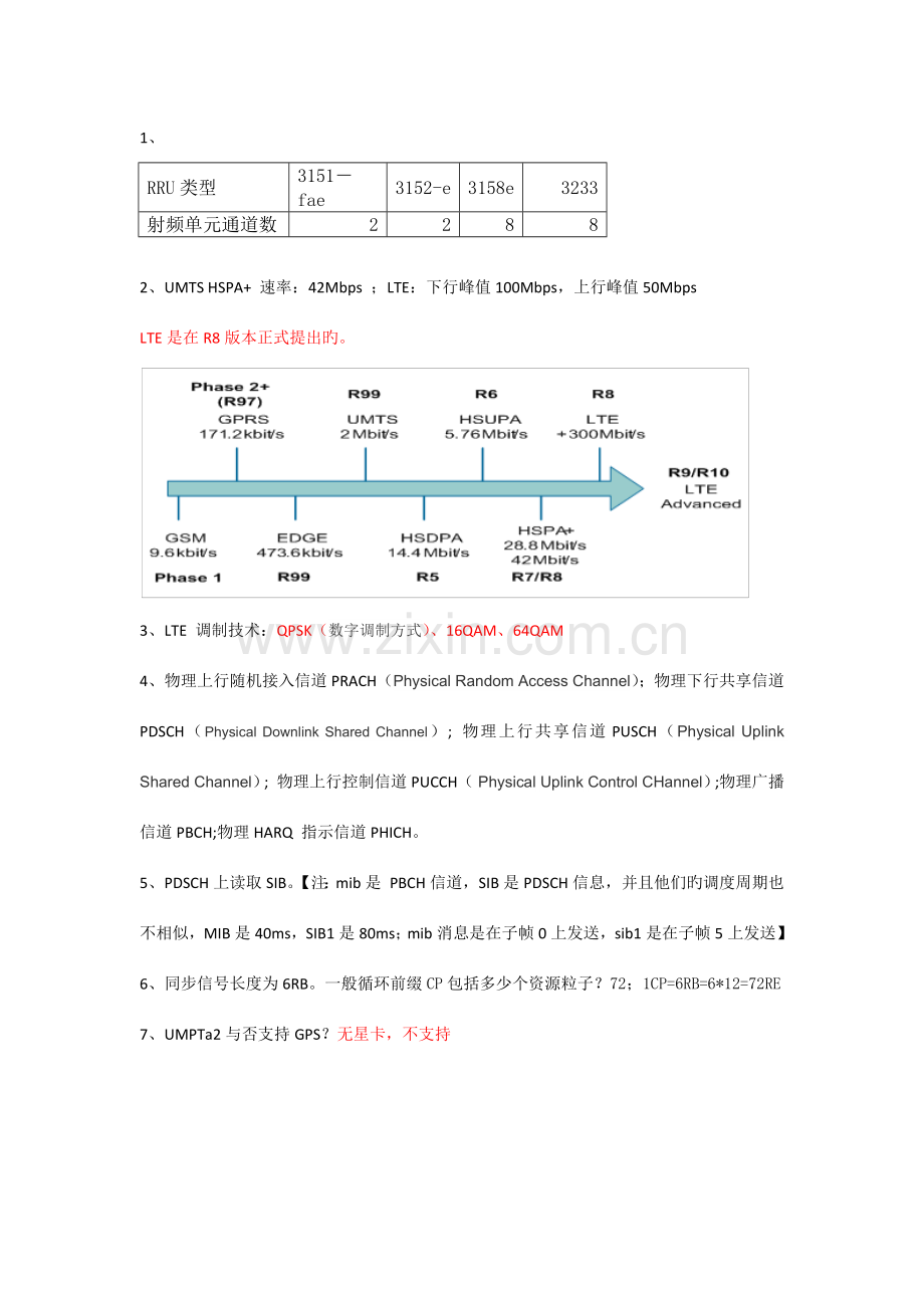 2023年LTE初级认证考点.docx_第1页