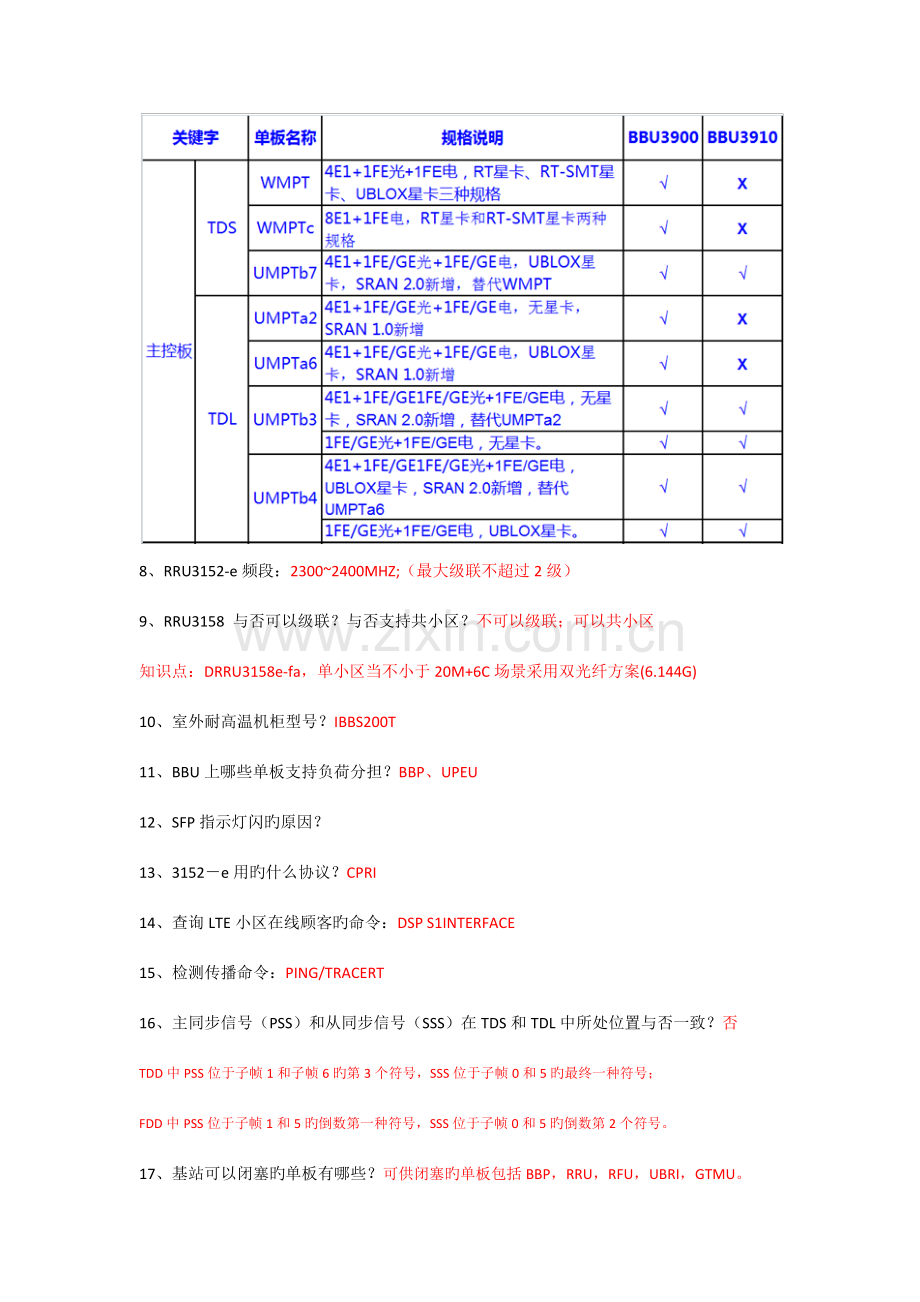 2023年LTE初级认证考点.docx_第2页