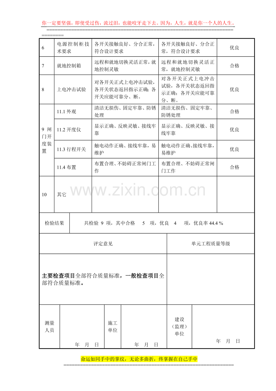 5闸门现地控制单元工程质量评定表.doc_第2页