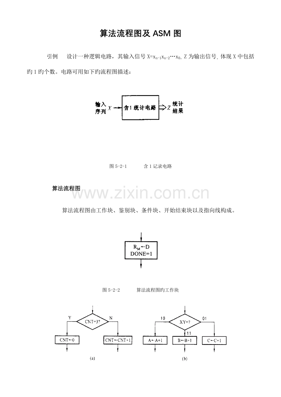 算法流程图及ASM图.doc_第1页