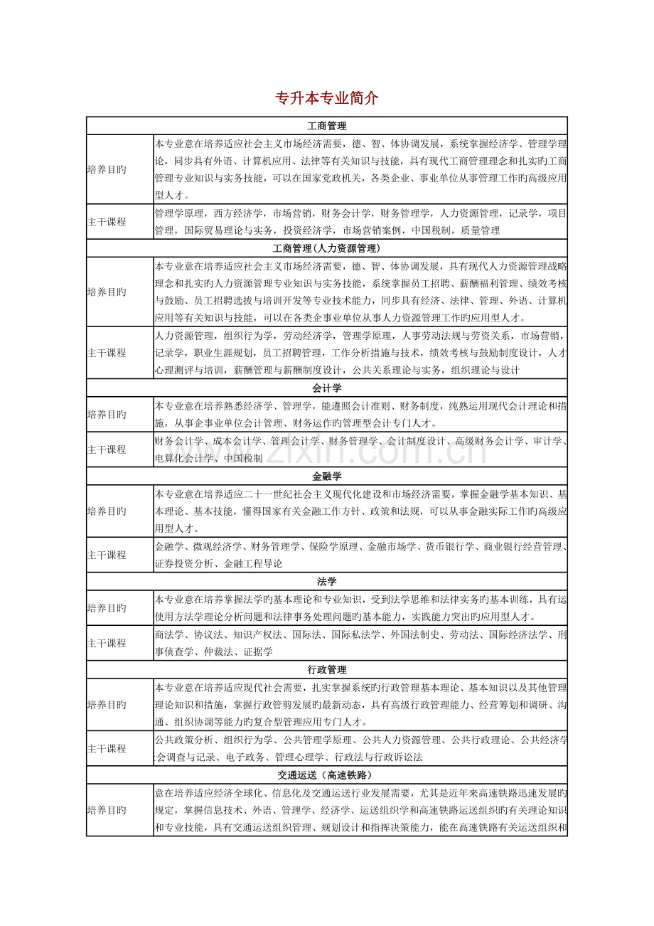 2023年专升本专业介绍.doc_第1页