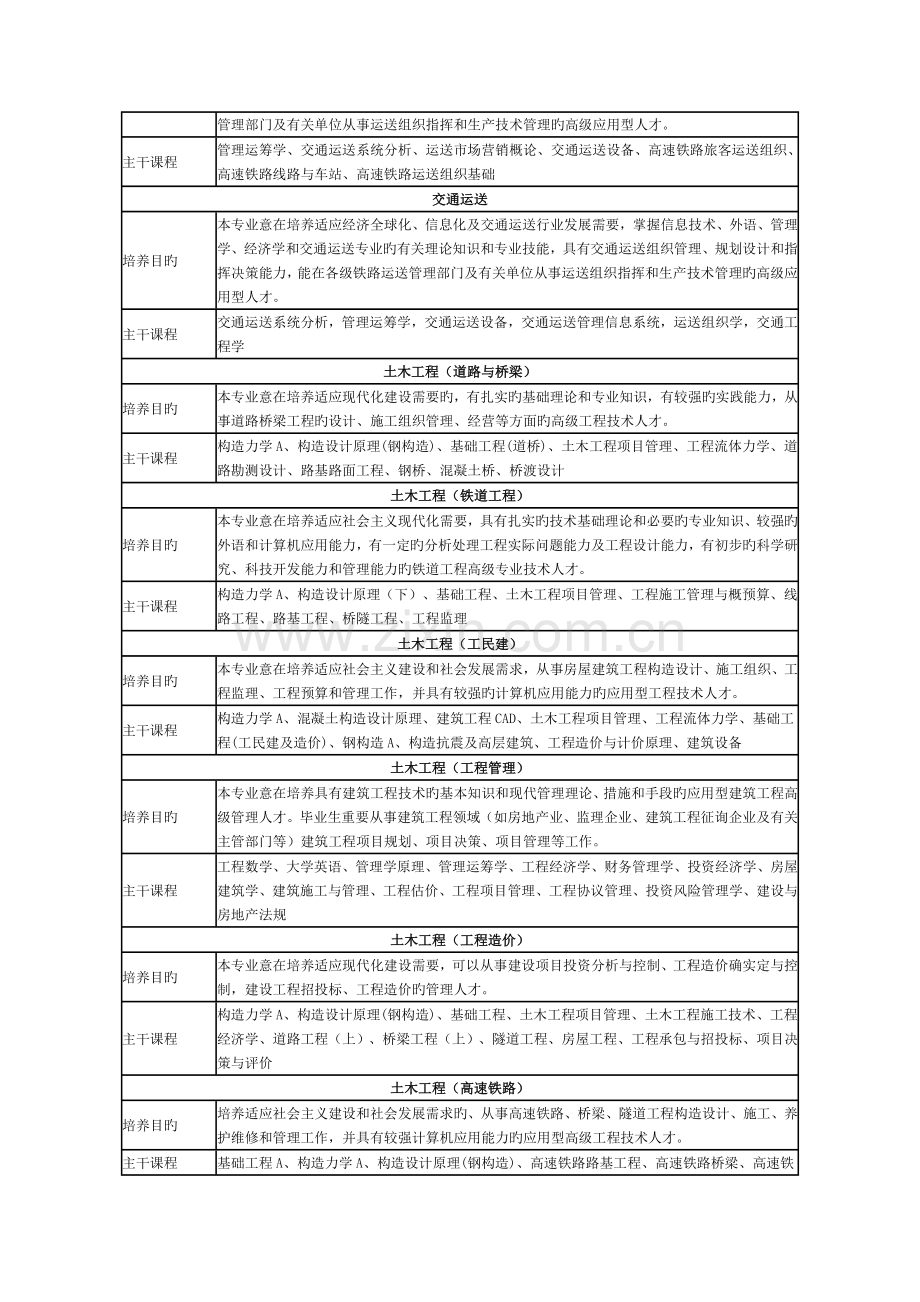 2023年专升本专业介绍.doc_第2页