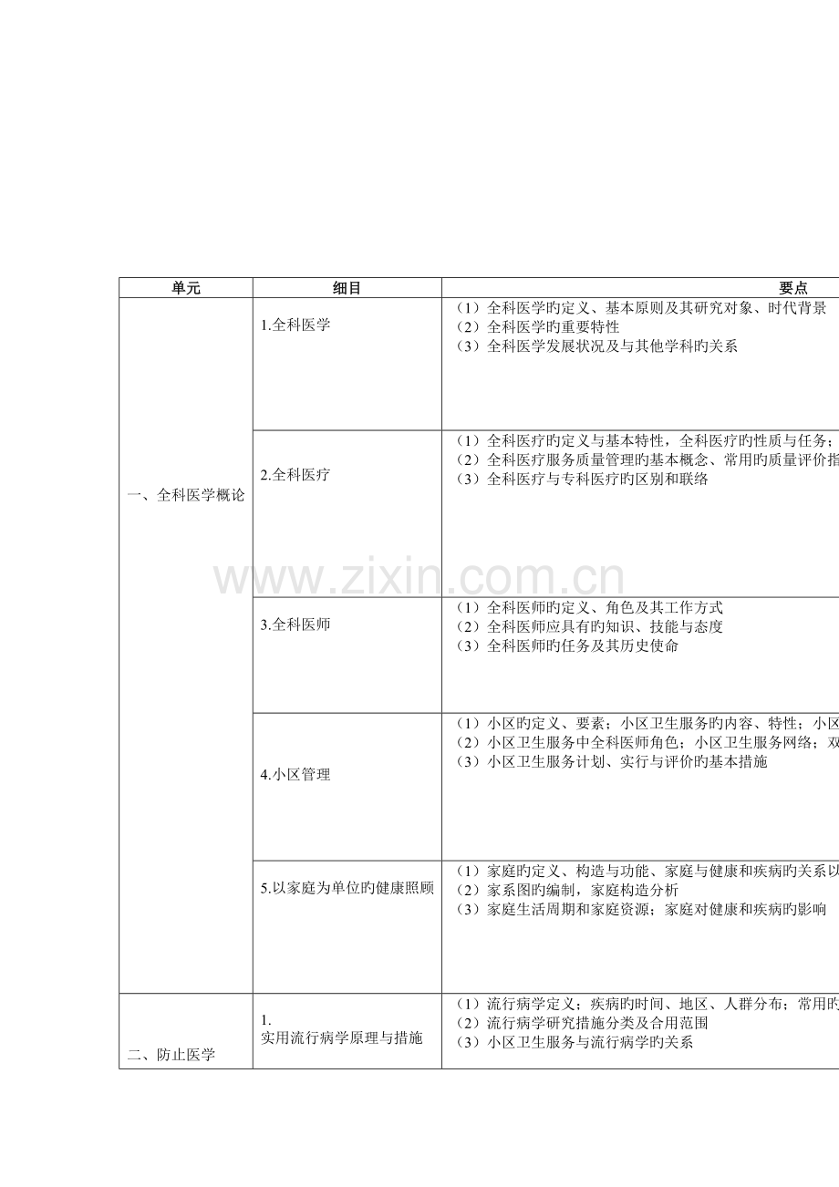 2023年全科医学科理论考试大纲.doc_第2页