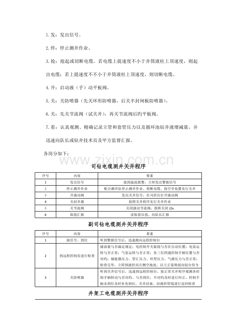 2023年测井应急预案.doc_第2页