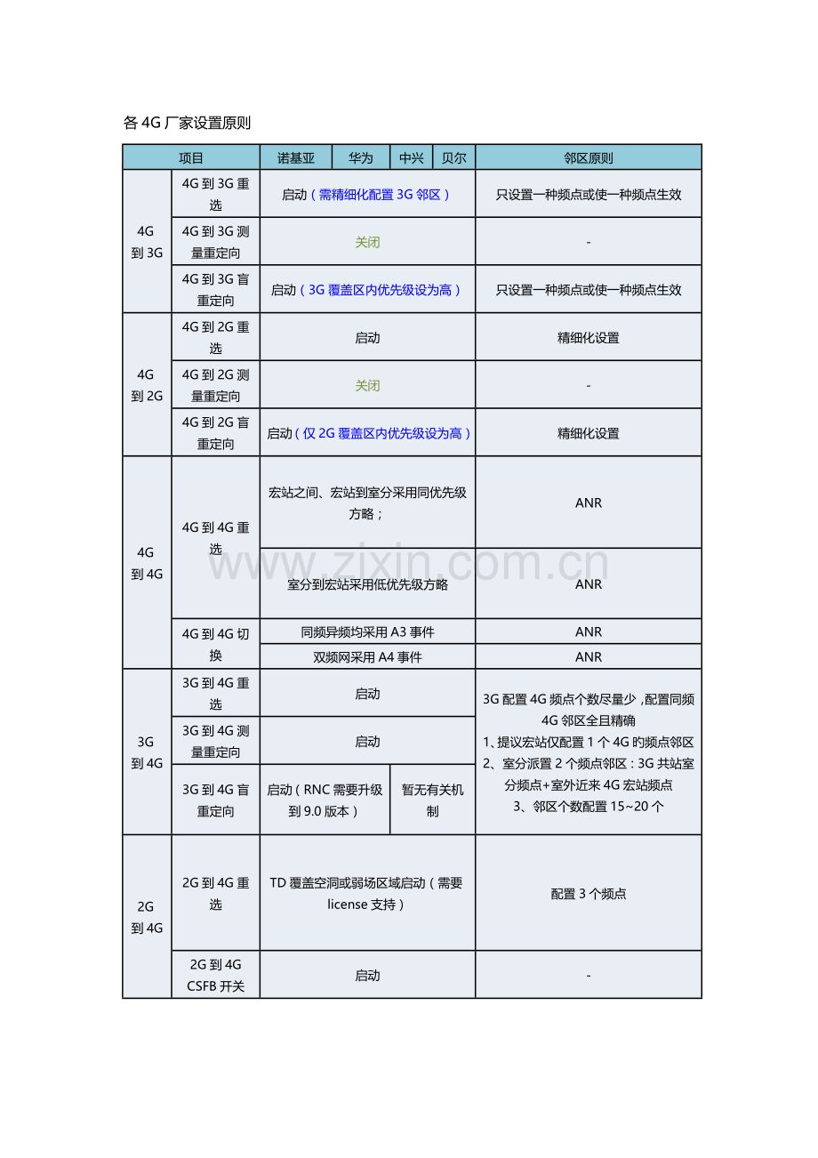四互操作规范中兴四.doc_第1页