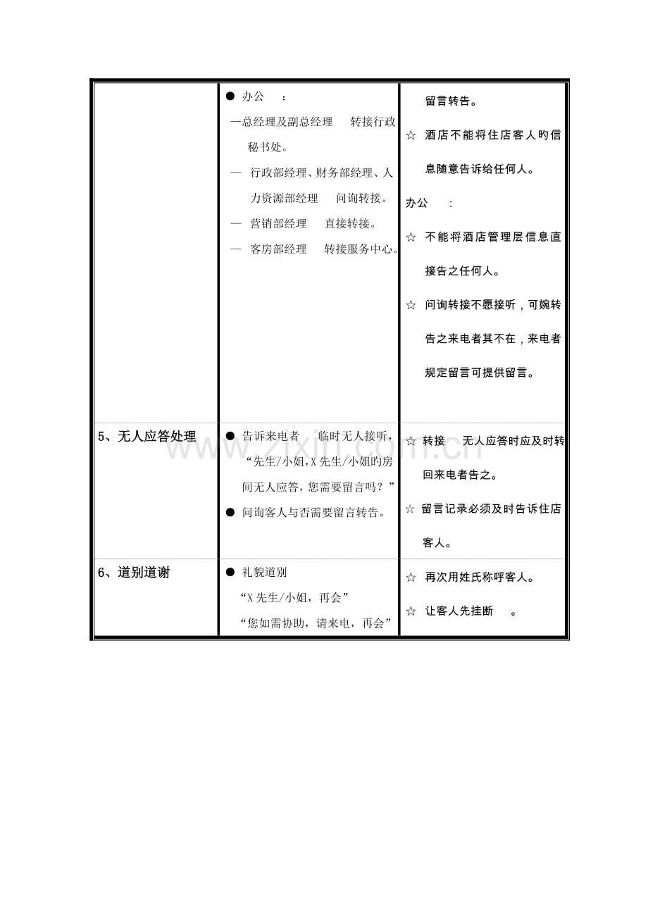 五星级酒店前厅部作业指导书.doc_第2页