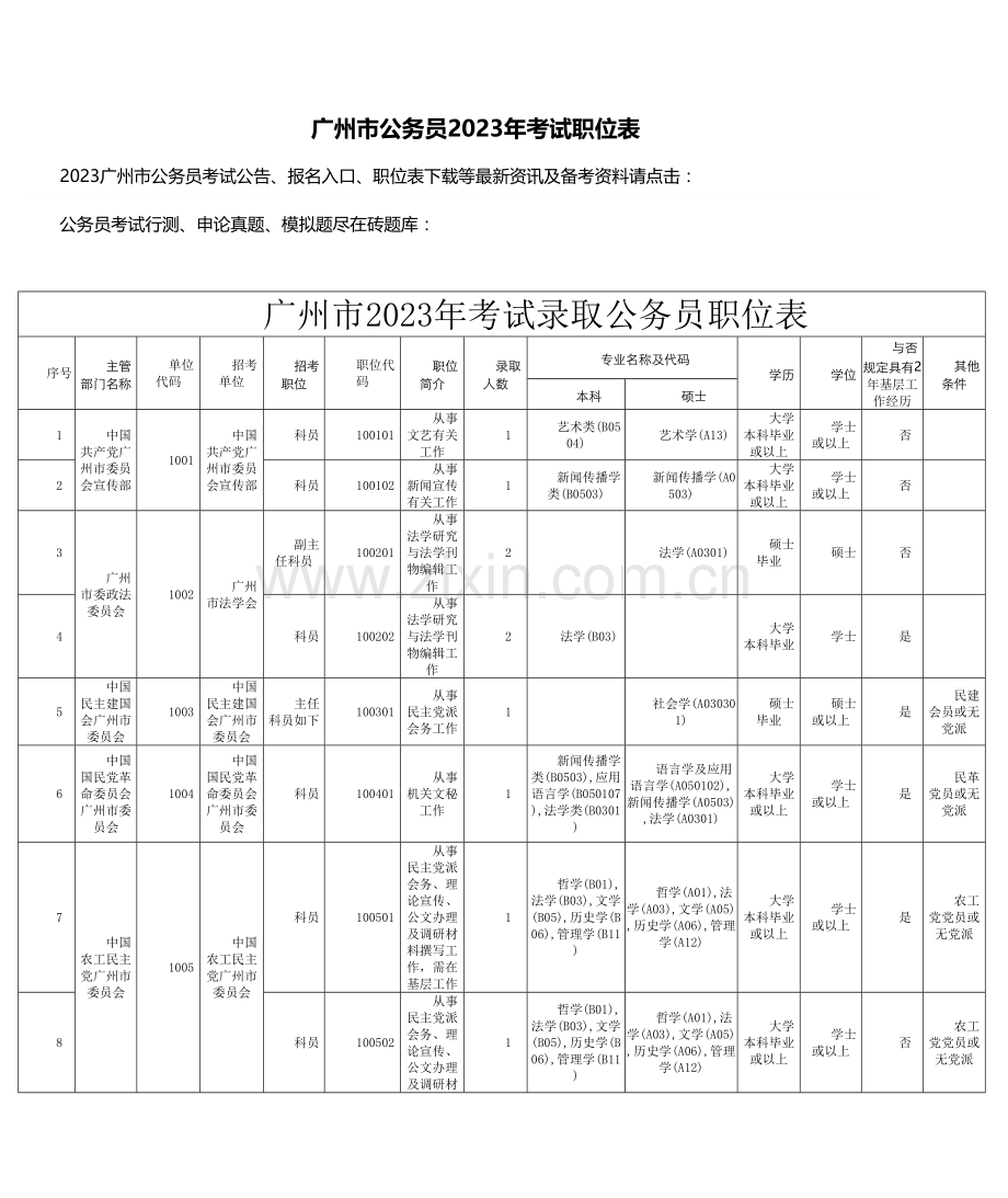 2023年广州市公务员考试职位表.doc_第1页