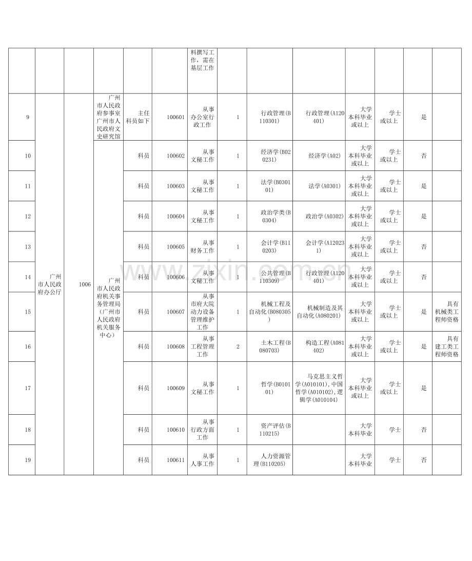 2023年广州市公务员考试职位表.doc_第2页