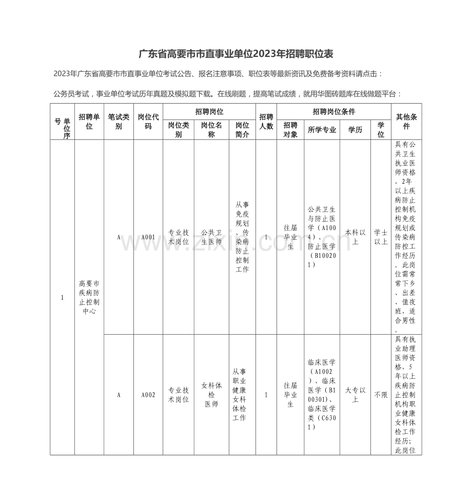 2023年广东省高要市市直事业单位招聘职位表.doc_第1页