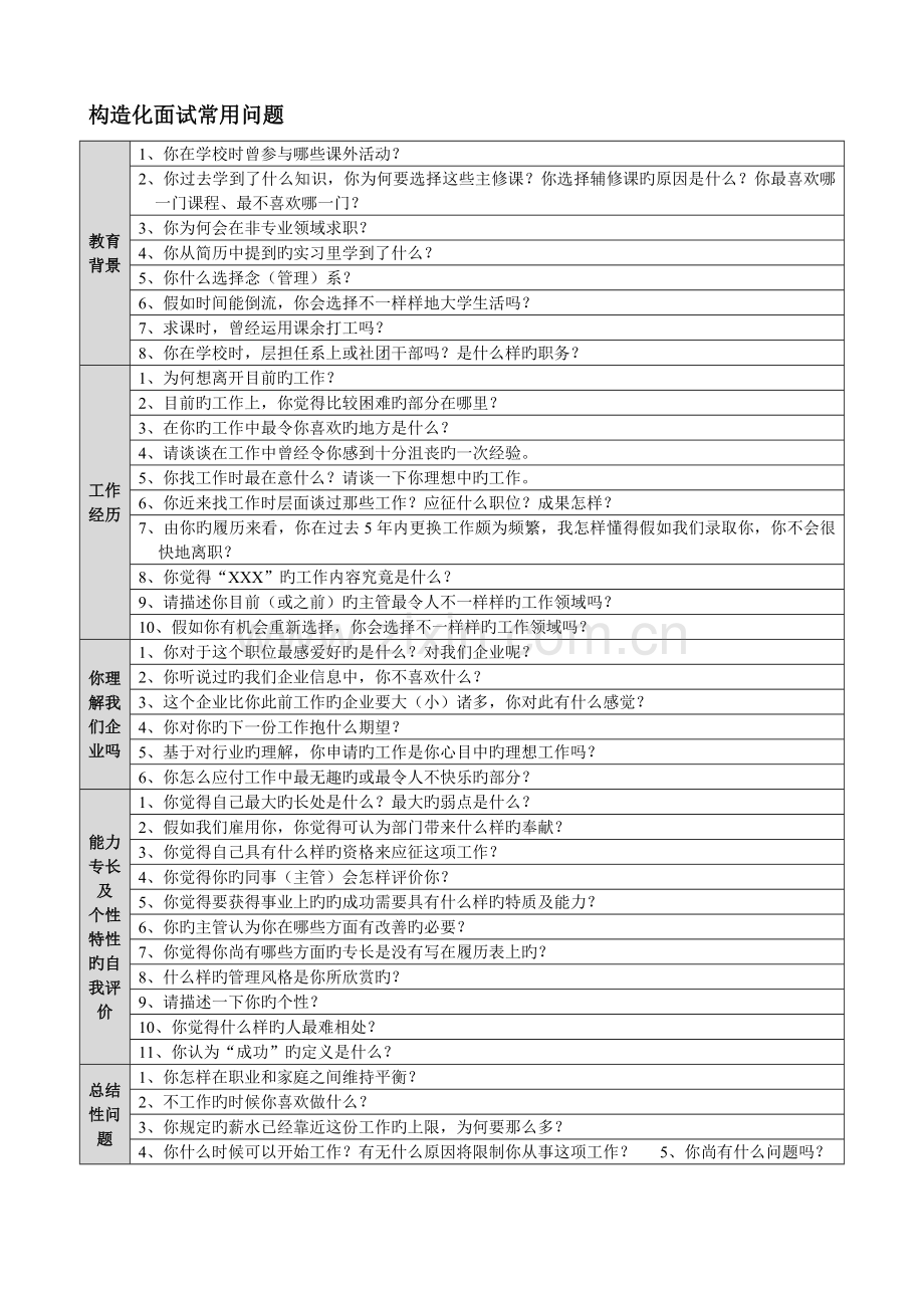 2023年招聘手册之面试题库.doc_第1页