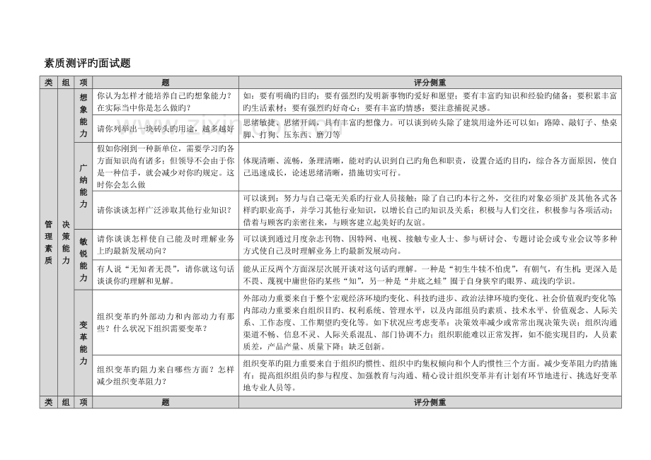2023年招聘手册之面试题库.doc_第2页