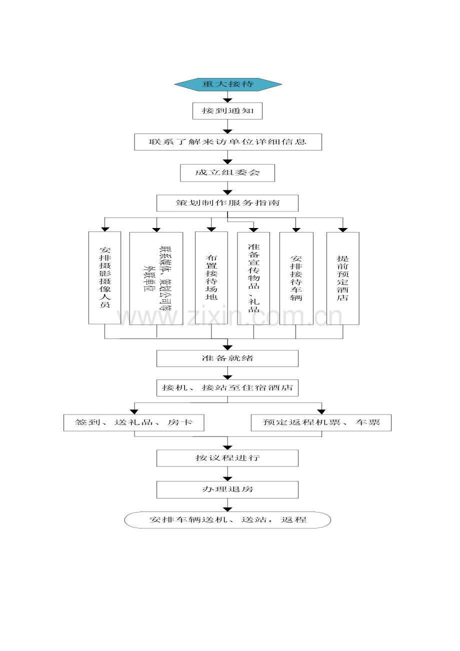 集团重大活动接待工作流程.doc_第2页