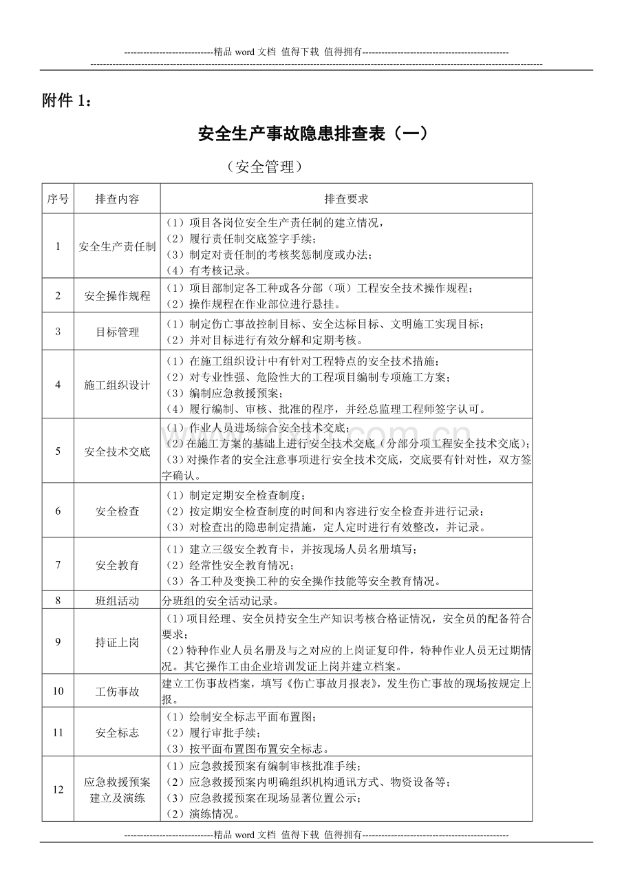 建筑施工事故隐患排查表.doc_第1页