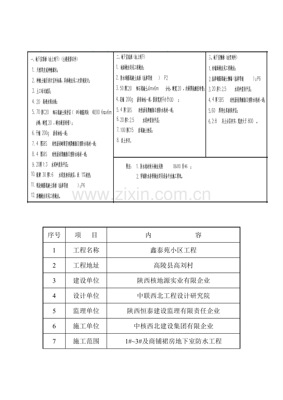 SBS改性沥青防水卷材施工方案完美版解析.doc_第2页