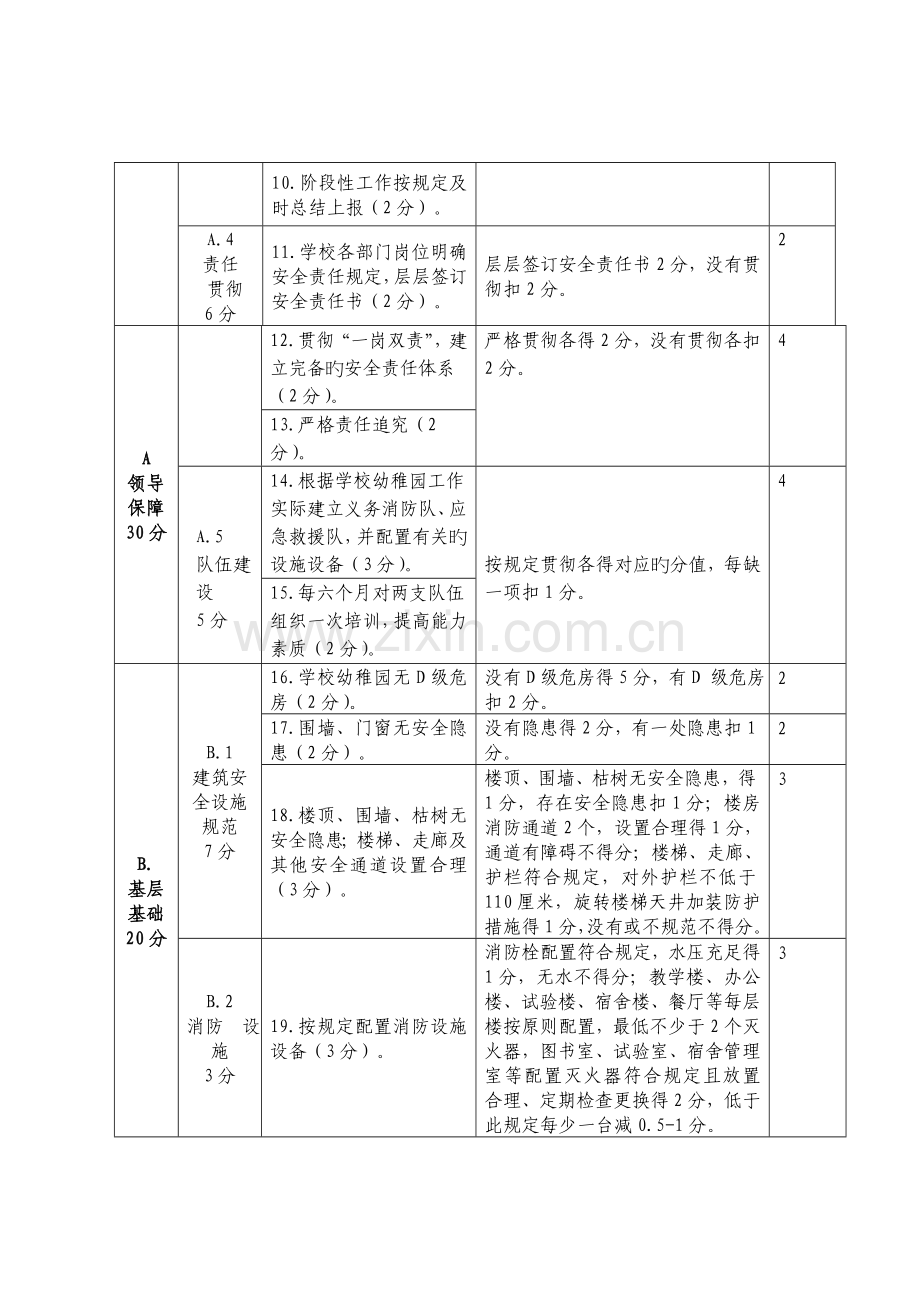 安全生产责任落实体系.doc_第2页