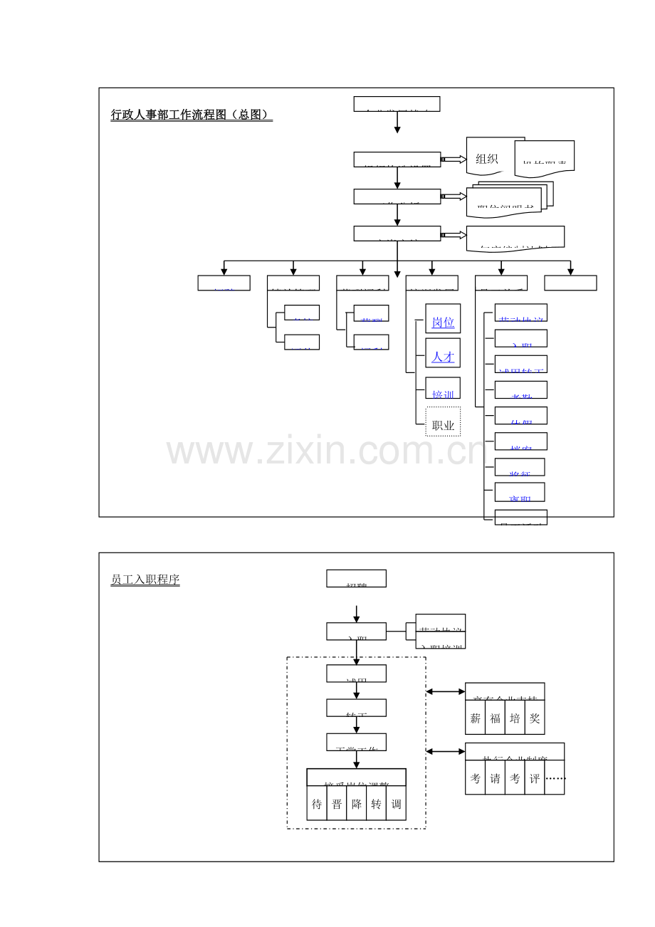 个基础人事和行政管理流程图全配图超详细.doc_第2页