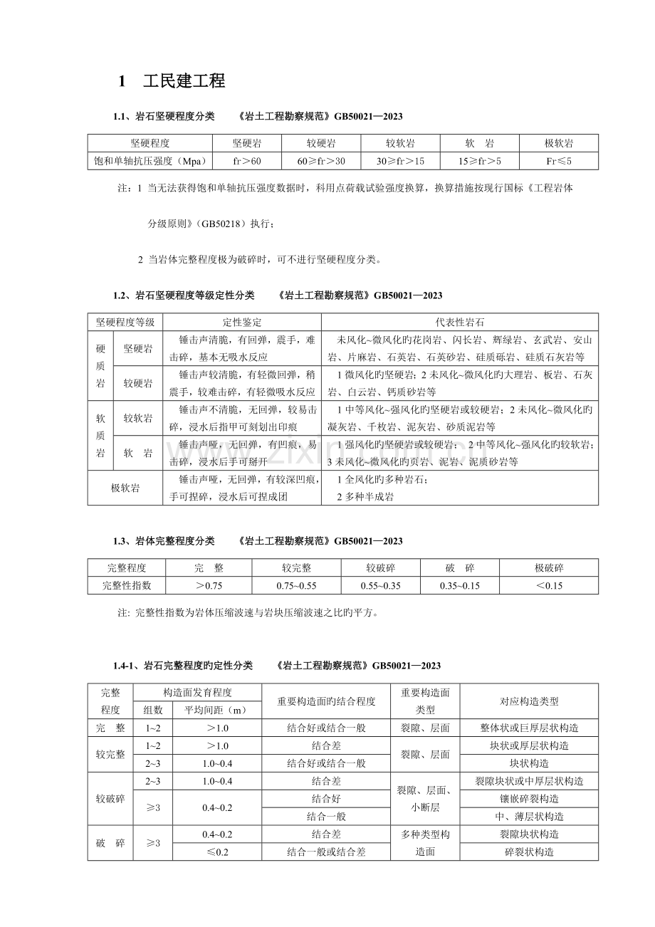 各种规范岩石分类.doc_第1页