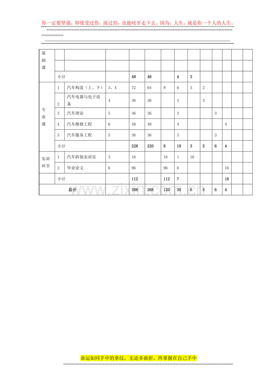 汽车服务工程专业辅修第二学位方案.doc_第2页