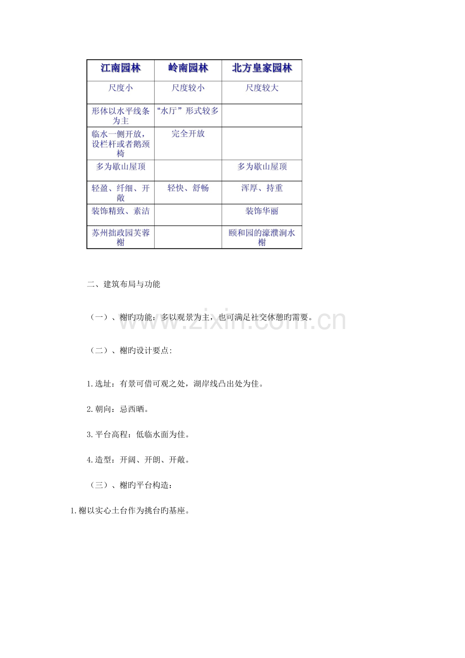 江南私家园林建筑特点分析.docx_第2页