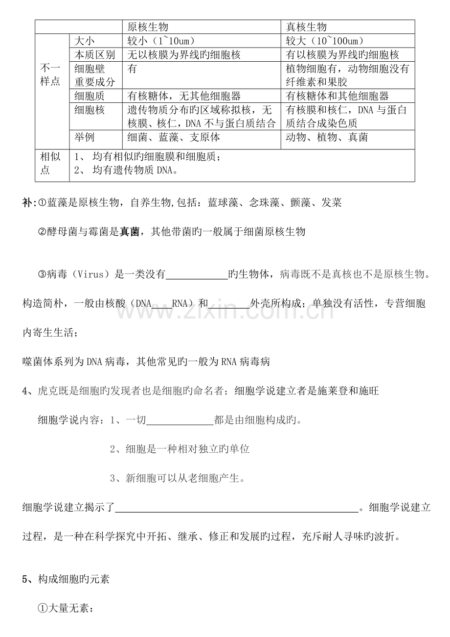 2023年高三生物复习必修一知识点填空配大量图.doc_第2页