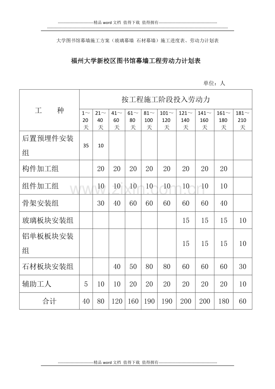 大学图书馆幕墙施工方案(玻璃幕墙-石材幕墙)施工进度表、劳动力计划表.docx_第1页