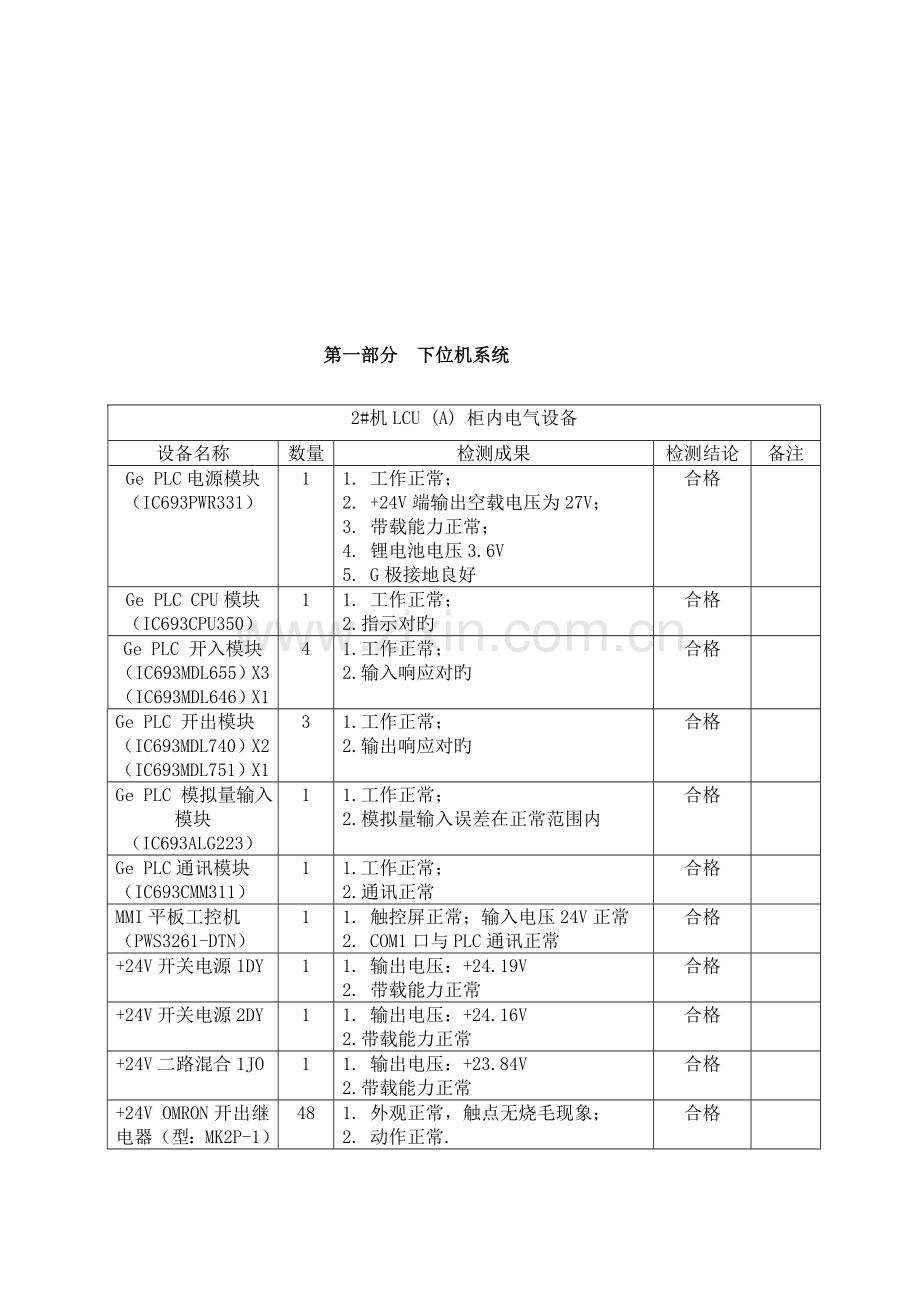 2023年泉州市龙门滩管理处赖瑞端编写龙门滩四级电站计算机监控系统冬季检修试验报告.doc_第2页