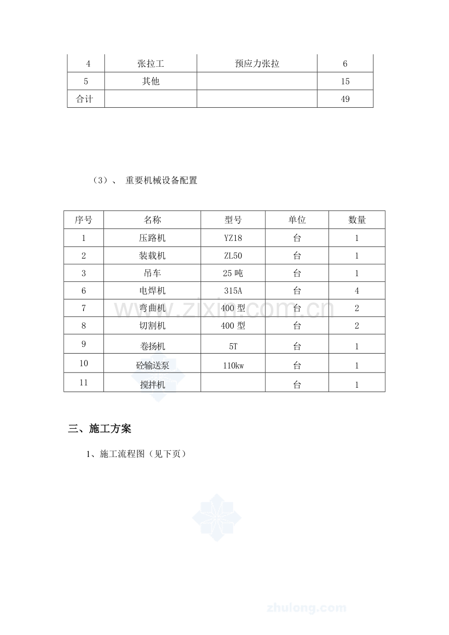 桥面板施工方案.doc_第2页