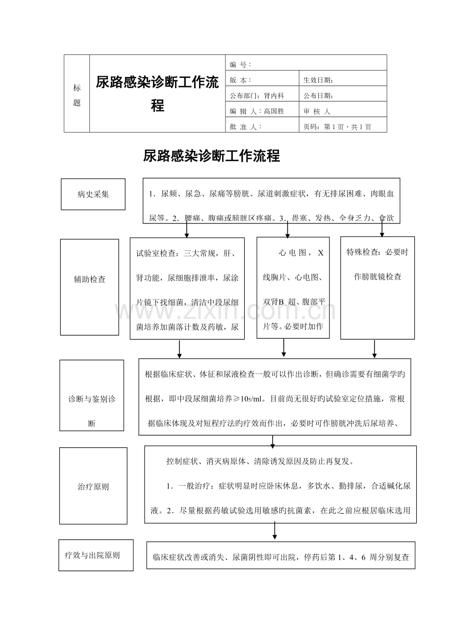 肾内科排名前十病种诊疗流程.doc_第1页