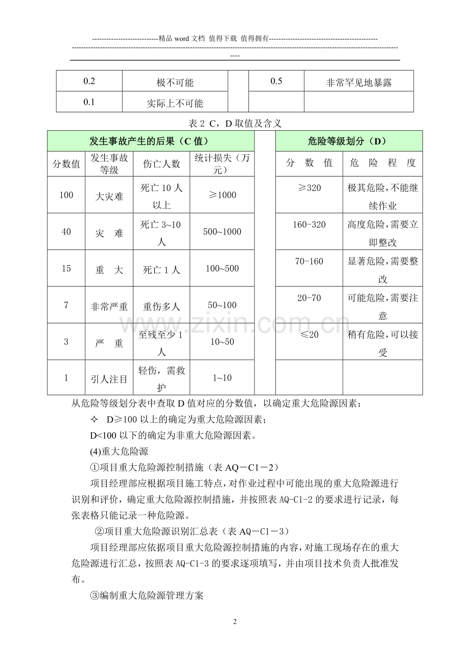 工程项目施工现场安全管理资料讲义.doc_第2页