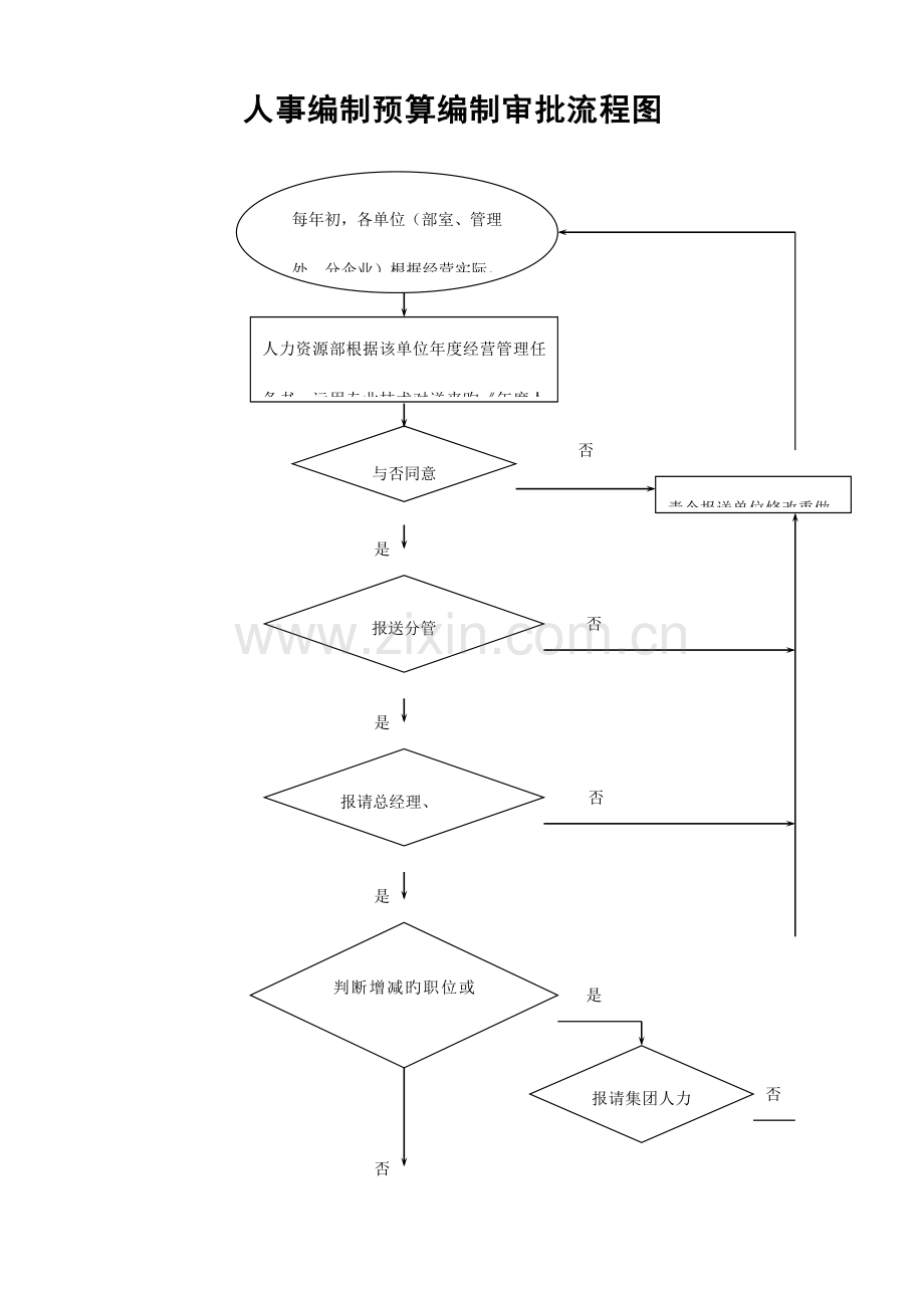 总—人力资源管理工作流程图.doc_第2页