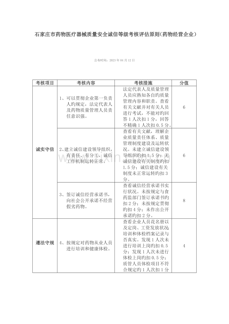 2023年石家庄市药品医疗器械质量安全诚信等级考核评定标准药品经营企业.doc_第1页