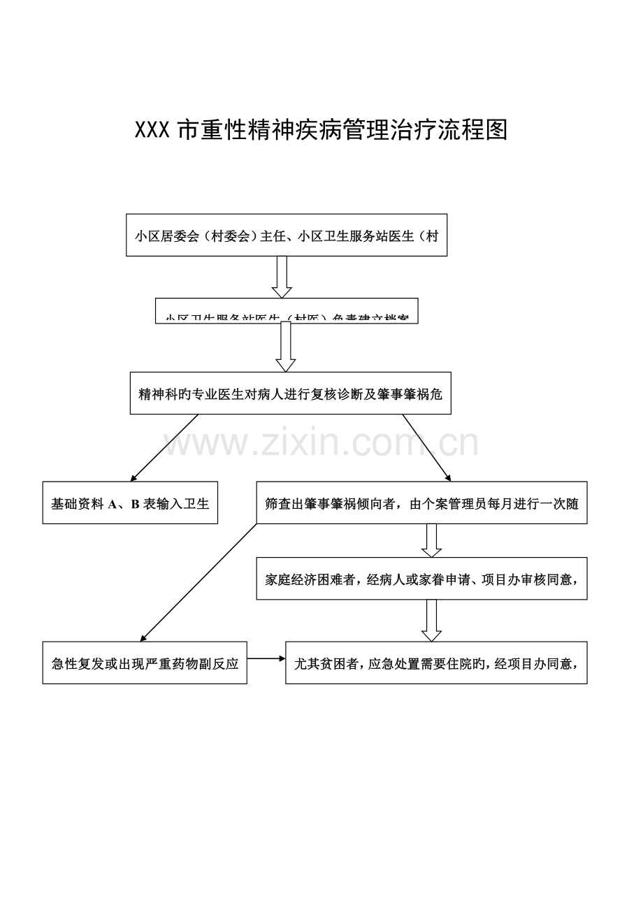精神病制度与流程.doc_第1页