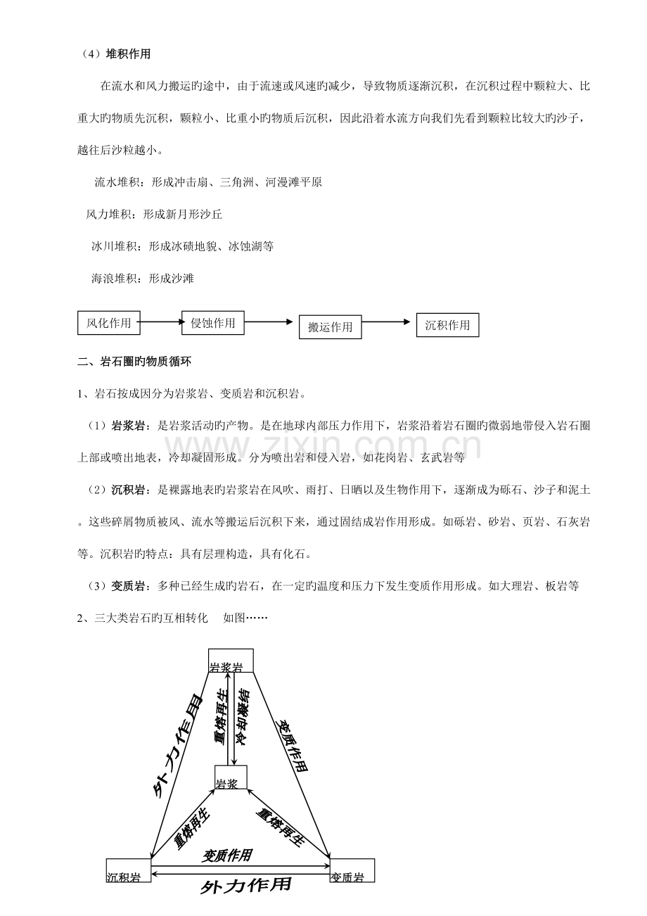 2023年地表形态的塑造知识点及试题.doc_第2页