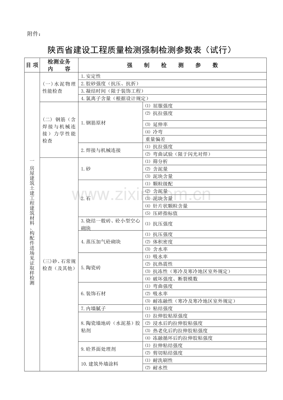 陕西省建设工程质量检测强制检测参数表要点.doc_第1页
