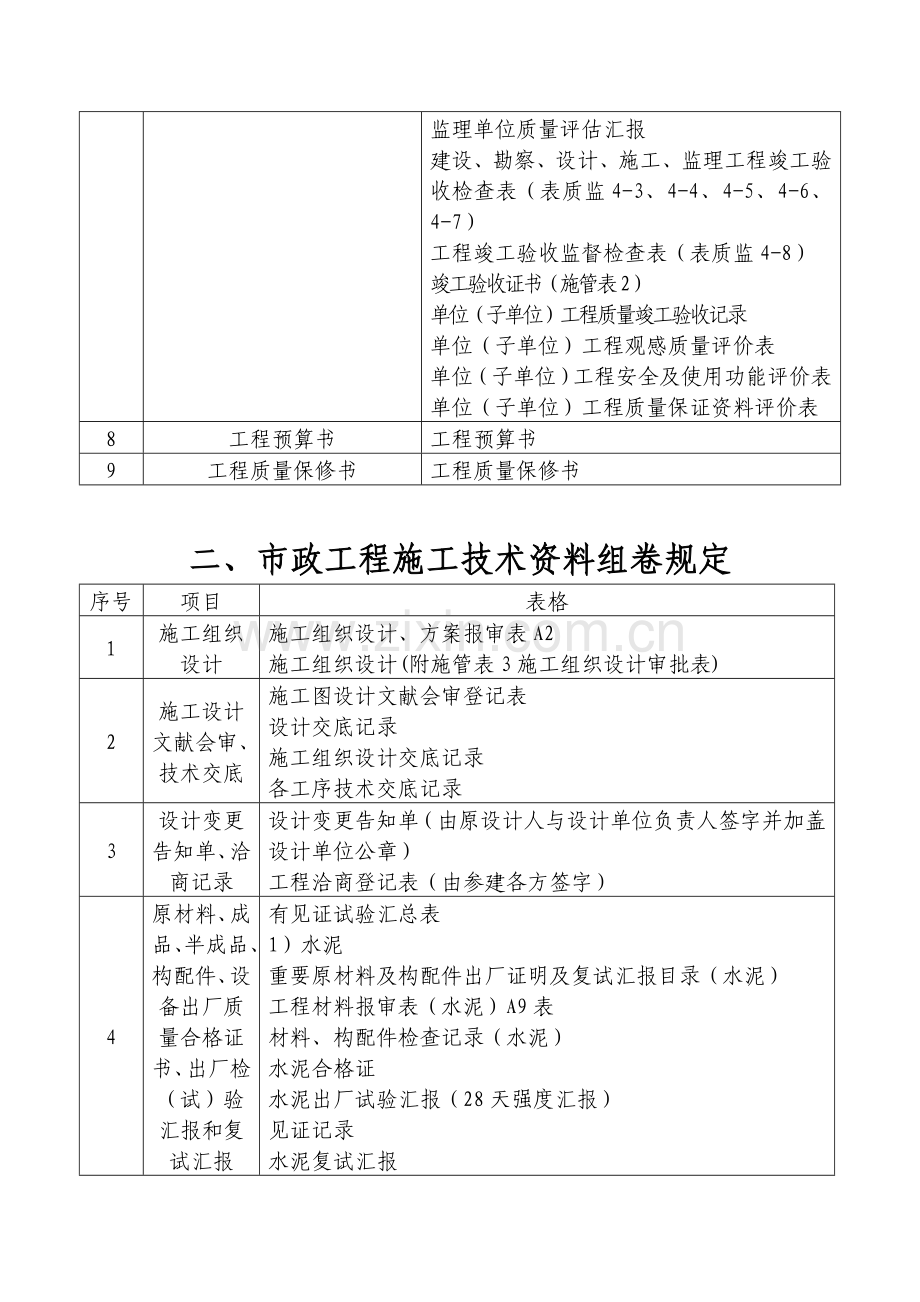 Imvipk市政工程施工技术资料组卷要求.doc_第2页