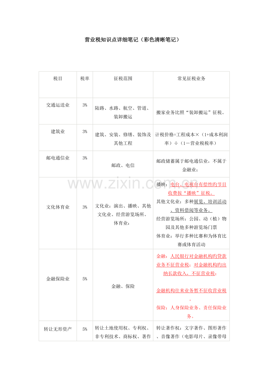 2023年营业税知识点详细笔记.doc_第1页
