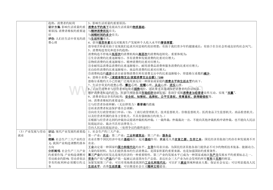 2023年政治学业水平考试复习经济.doc_第2页