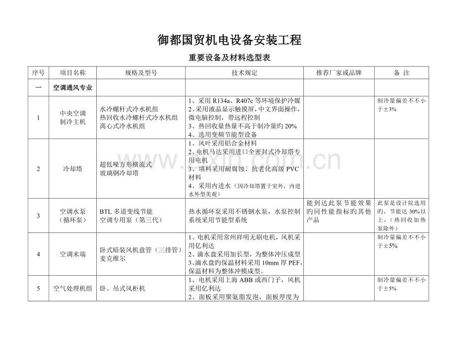 机电工程设备选型.doc_第1页