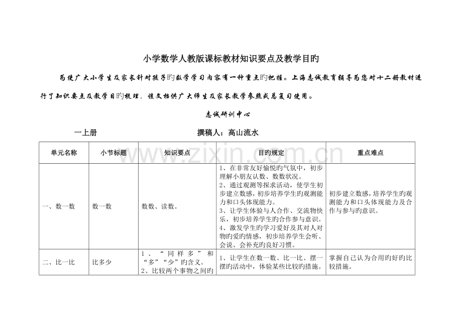 2023年人教版小学数学知识点大全.doc_第1页