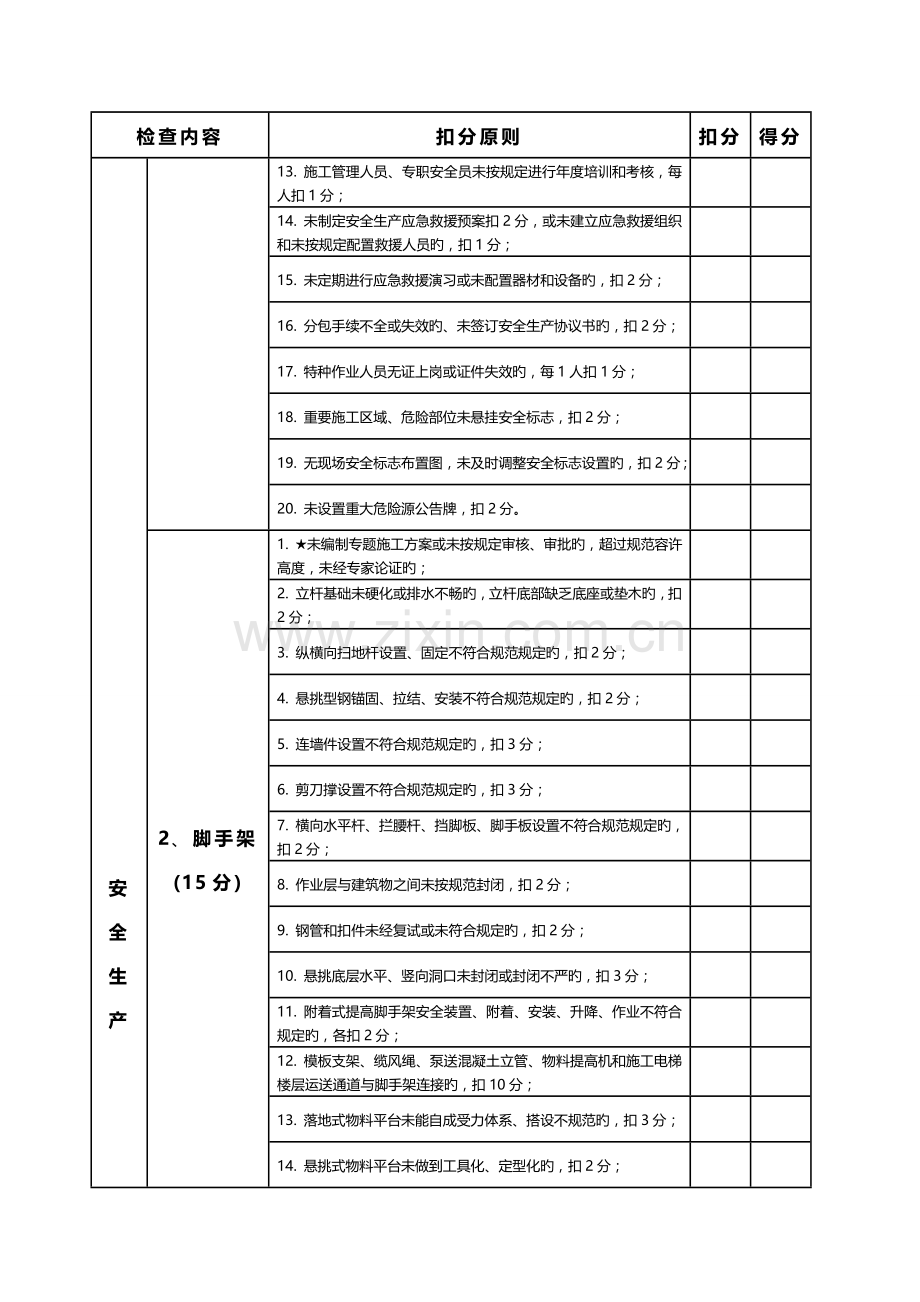 广西壮族自治区建设工程施工安全文明标准化工地施工考核标准剖析.doc_第2页