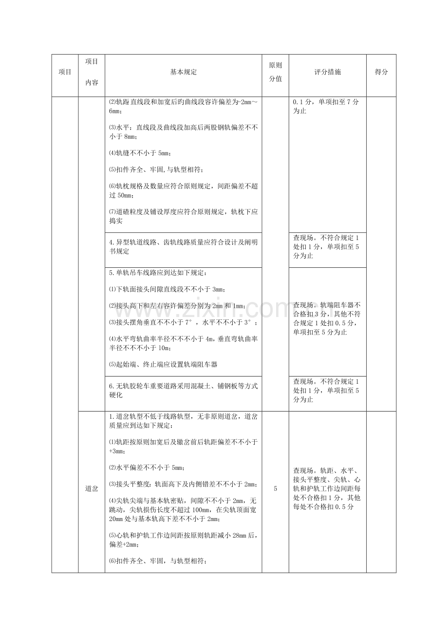 煤矿运输安全生产标准化评分表.docx_第2页